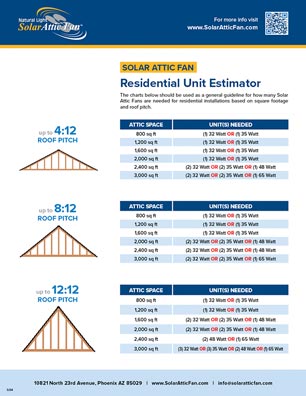 Natural Light SAF Unit Estimator Thumb