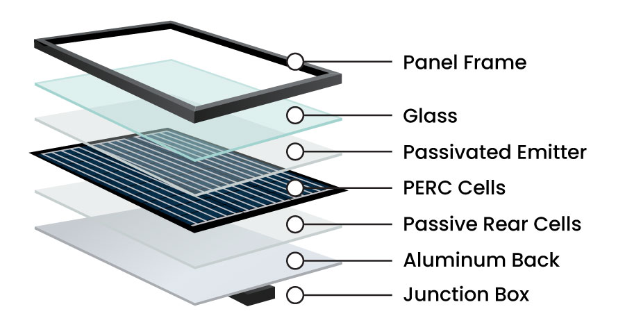 Layers of a PERC solar panel