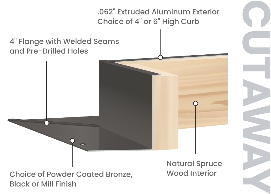 Natural Light solar attic fan aluminum curb cutaway